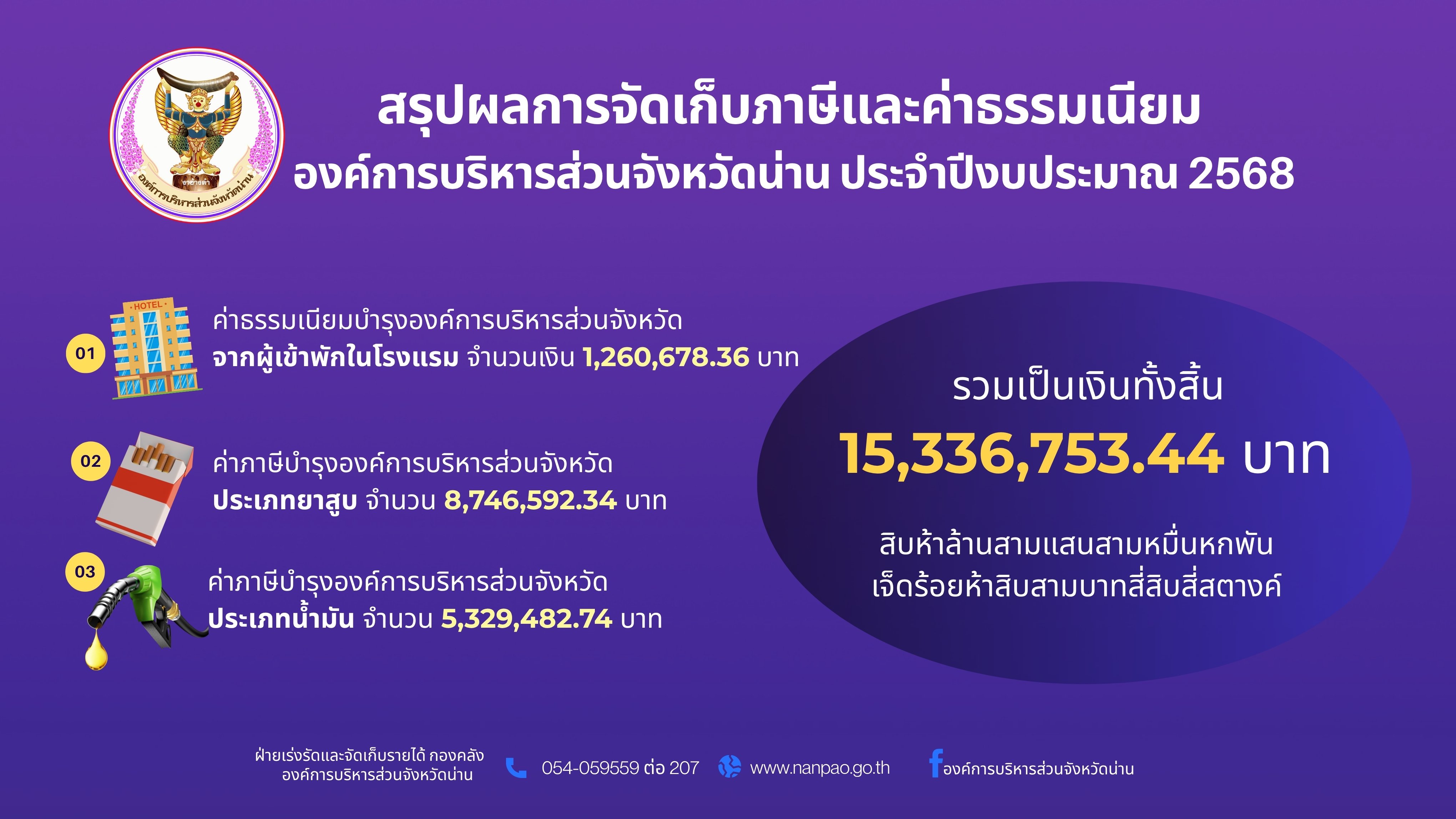 ประชาสัมพันธ์ อบจ.น่าน