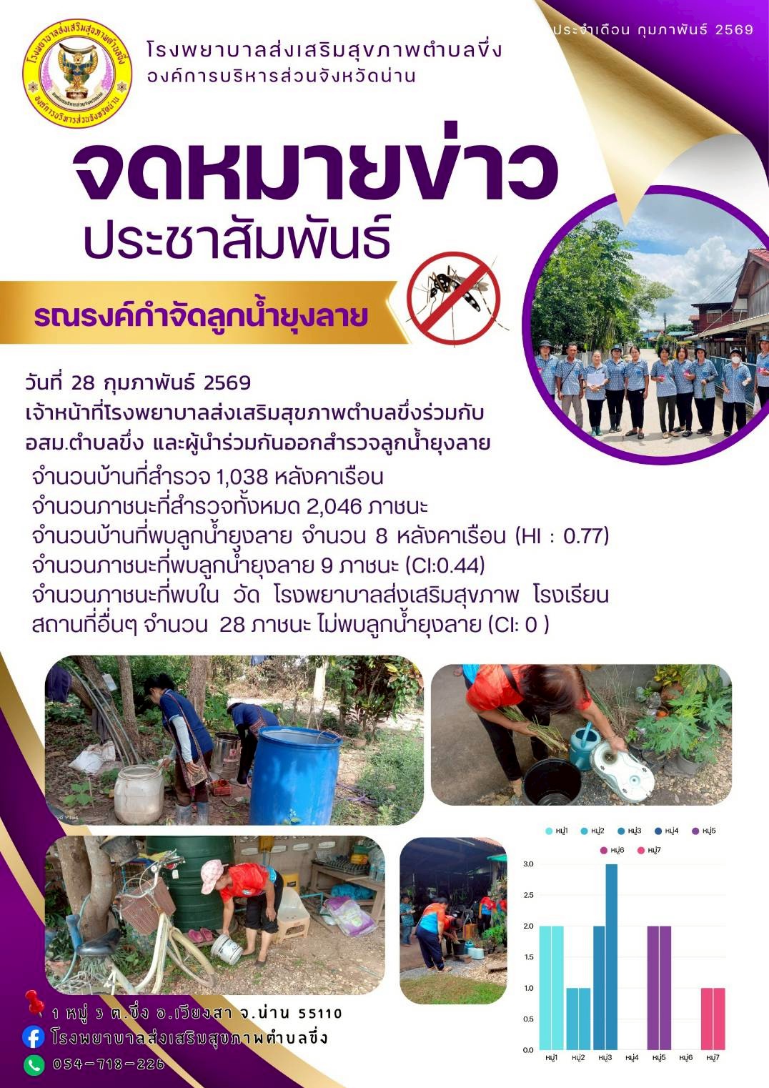 ข่าวสาร รพ.สต. ประจำวันที่ 28 กุมภาพันธ์ 2569